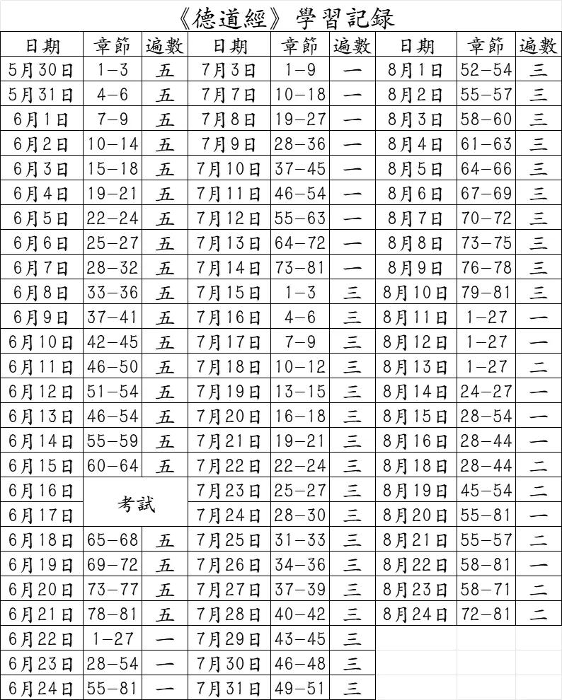 上善治水經典誦讀
小學生暑期經典誦讀記錄
三個月+八十一章+十四遍
5月30日開