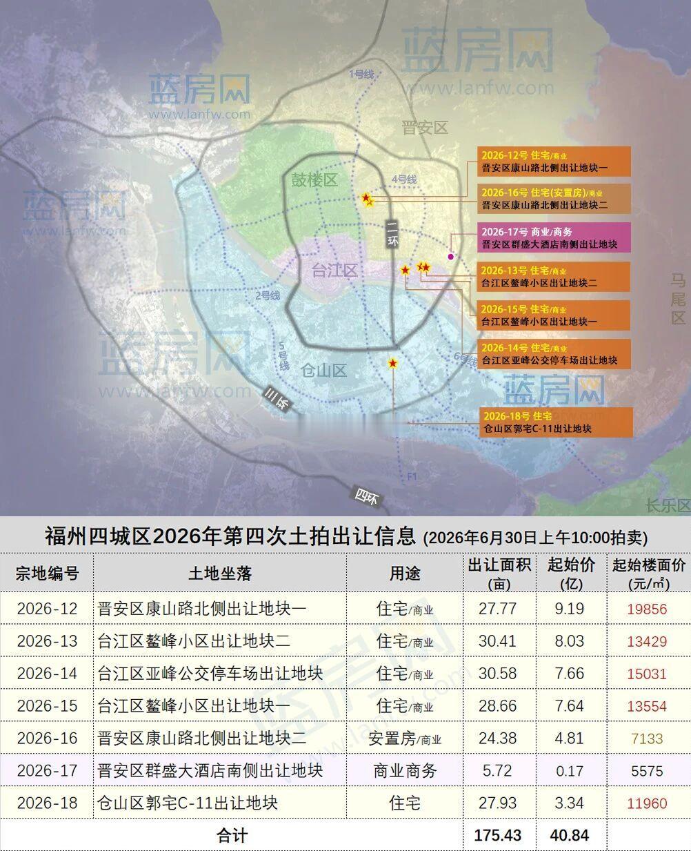 本月月底出让的优质住宅地块明确学校划片 