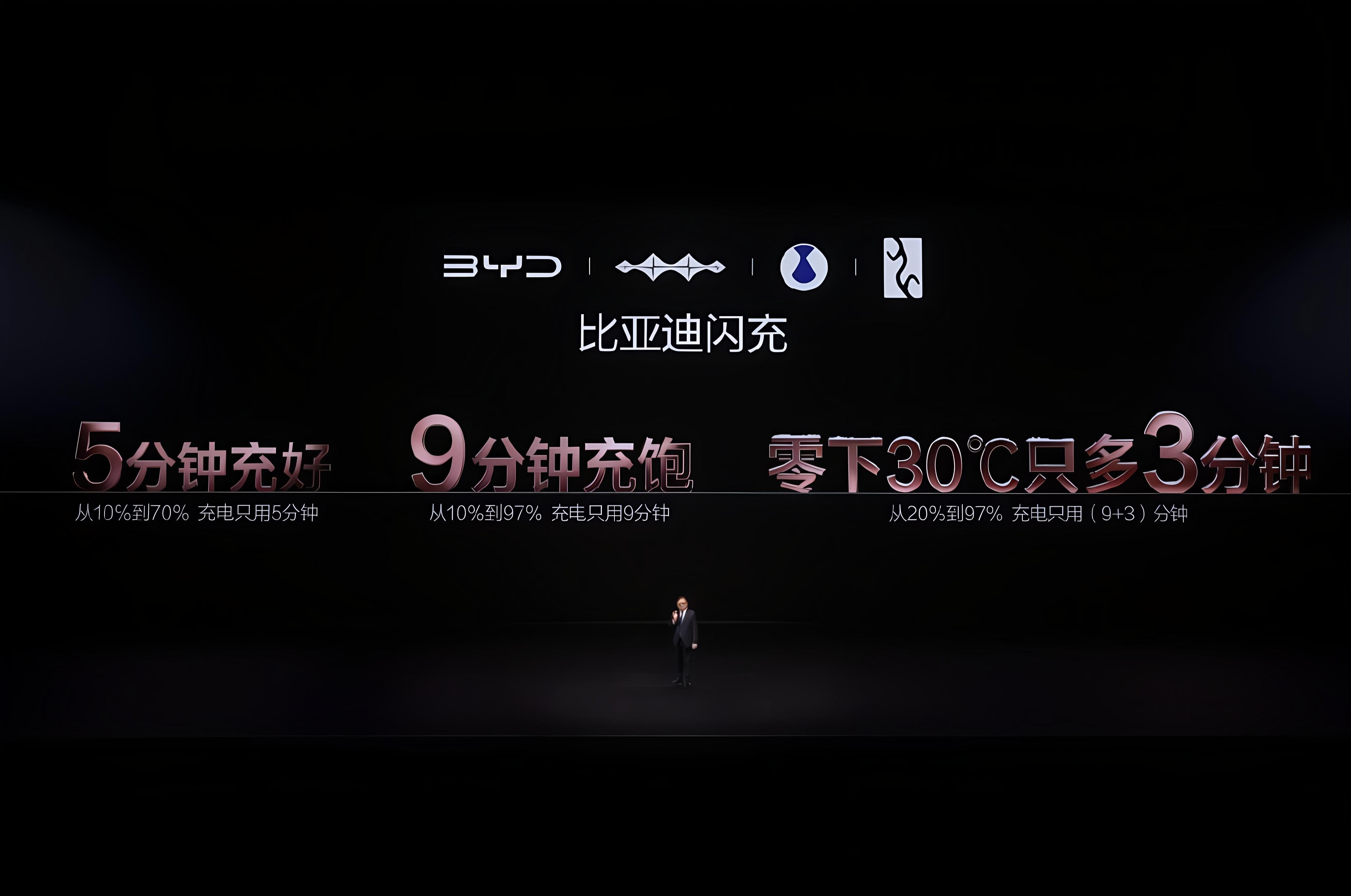 比亚迪第二代刀片电池及闪充技术重大创新成果，获工信部点赞7月20日，国务院新闻办