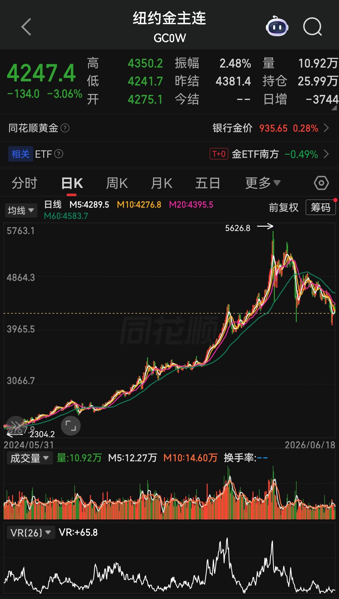 原油震荡难下手，黄金阴跌藏机会
 
近期两个品种的交易体感完全不同，本质是多空博