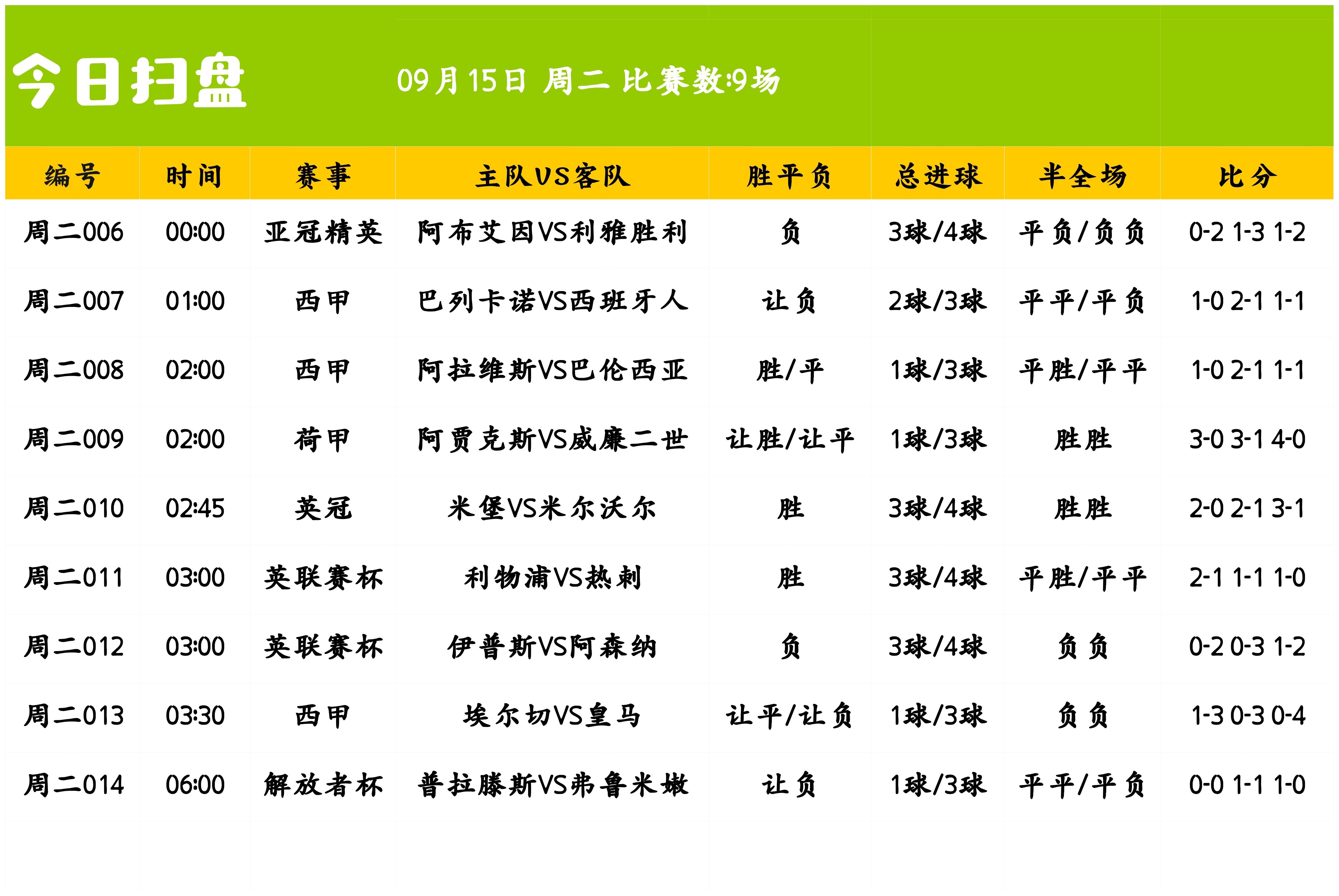 只要你愿意坚持，无论变化多么微小，都会在时间的积累下，逐渐汇聚成显著的成果。亚冠