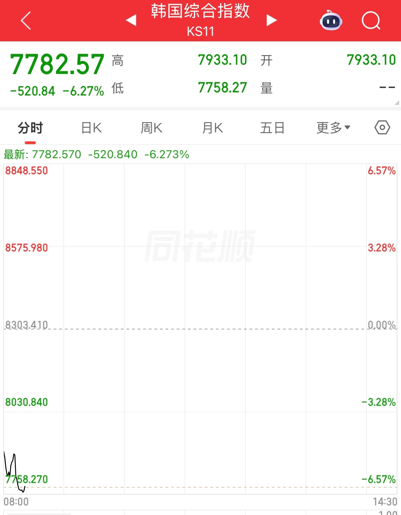 昨晚美股微软、苹果、Neta、中概股等大涨，美光等AI硬件、卖螺丝的大跌。今天日