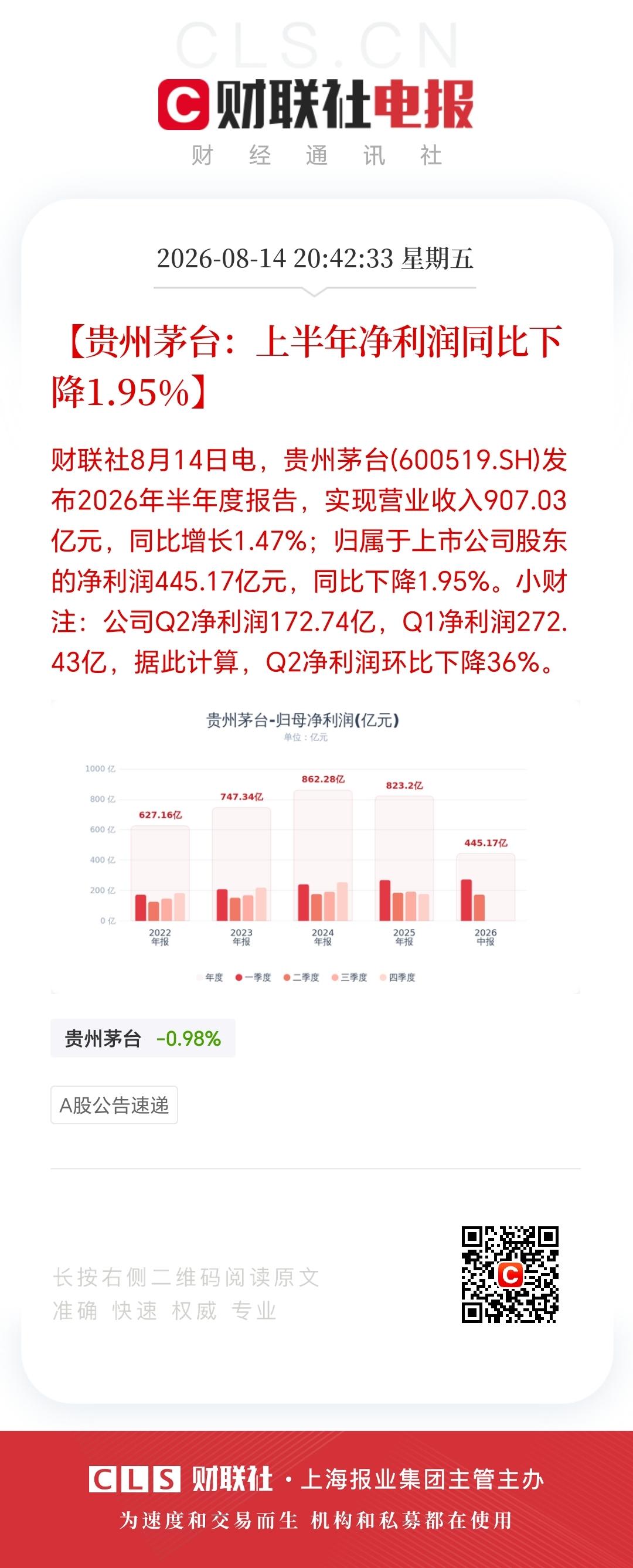 最牛的贵州茅台也要暴雷吗？

今晚的中报有看点：
1、贵州茅台增收不增利，净利同