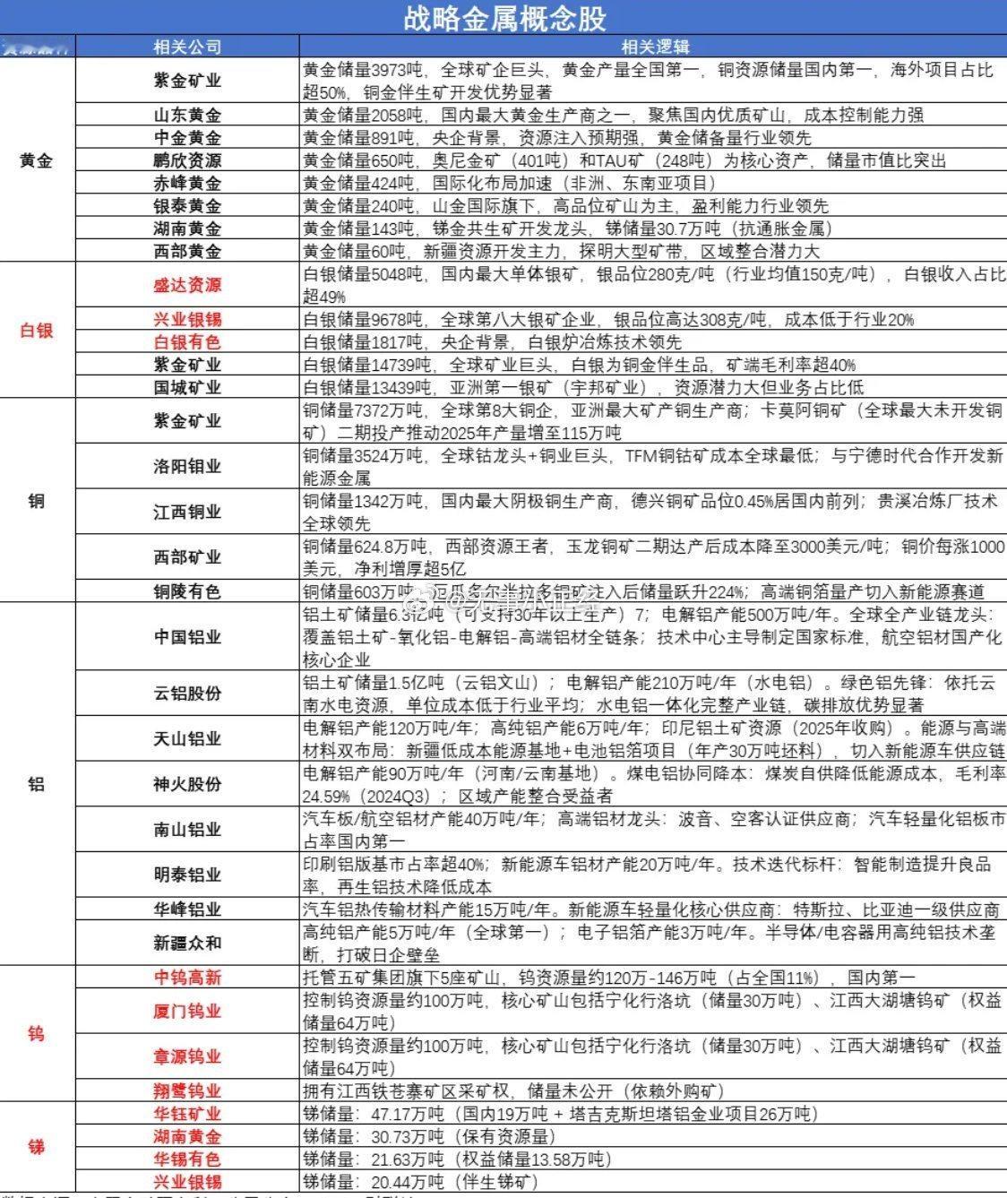 降息周期金属不会缺席。会反复… ​​​