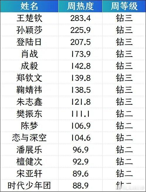 现在钻三是不是很廉价了 ​​​