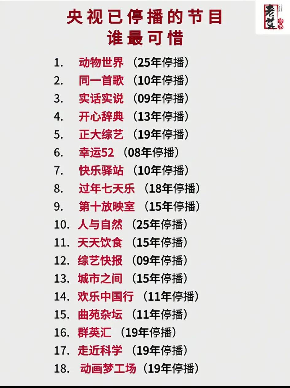 没想到啊！《动物世界》单集成本80万！这节目质量确实过硬！[大笑]
   但《动