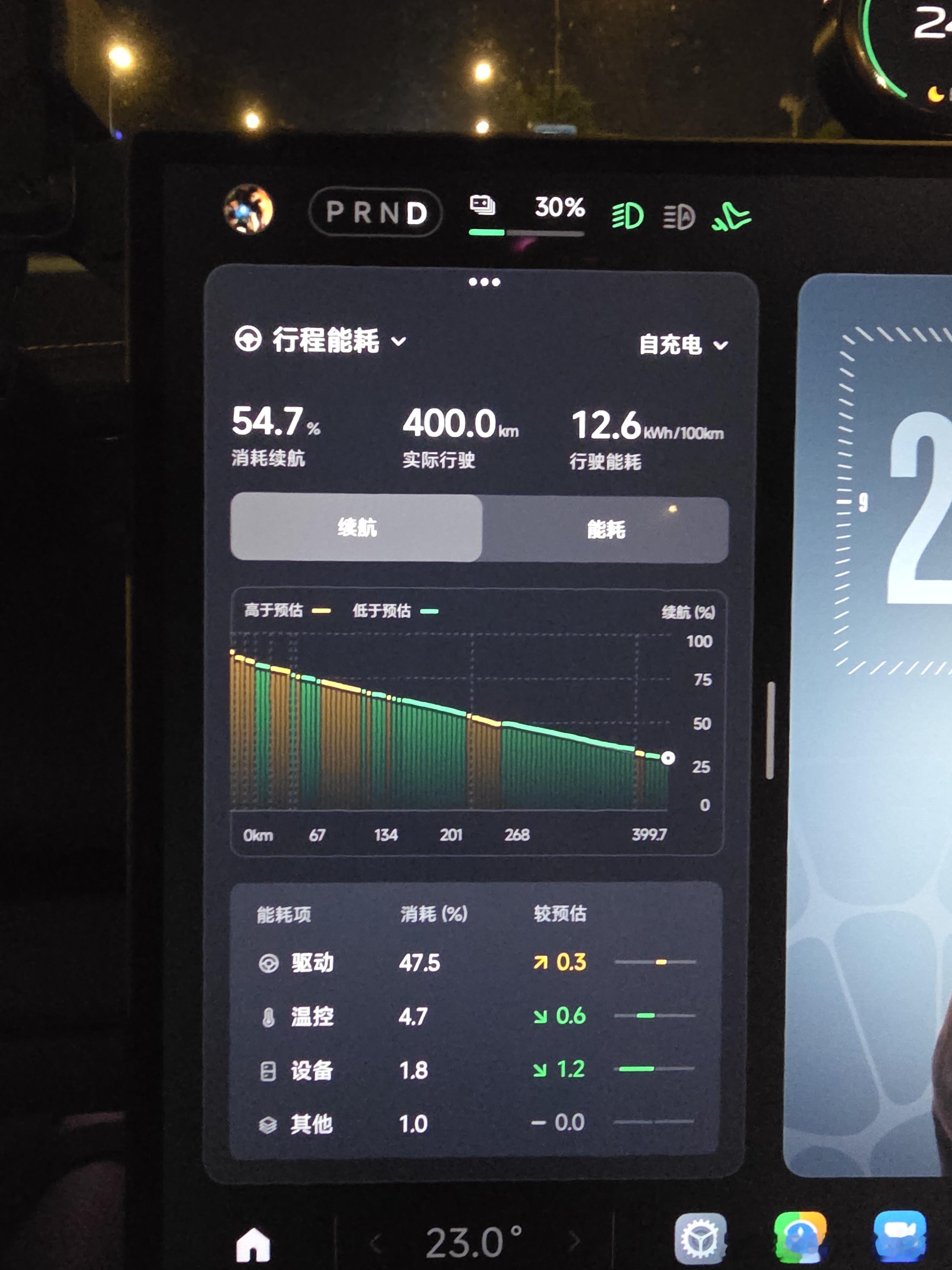 前天晚上冲到了90%现在还剩30%跑了400公里高速大概300公里 