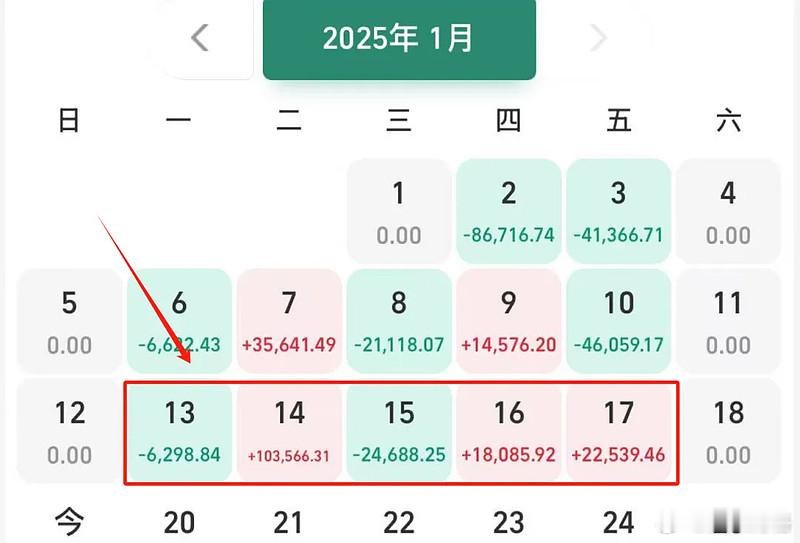 500万实盘，本周回血13.7万开年连跌两周之后，终于开始反转了。大账户场外基金