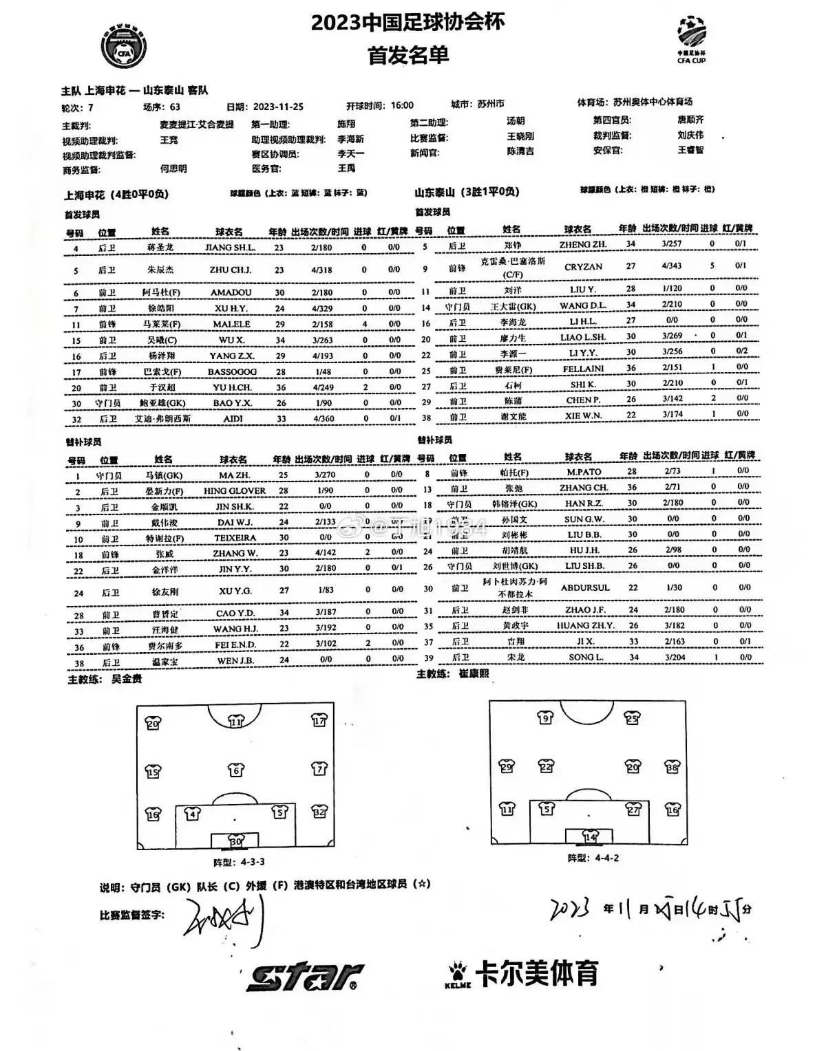 足协杯决赛首发阵容出炉！上海申花vs山东泰山，
山东泰山首发：王大雷、郑铮、克雷