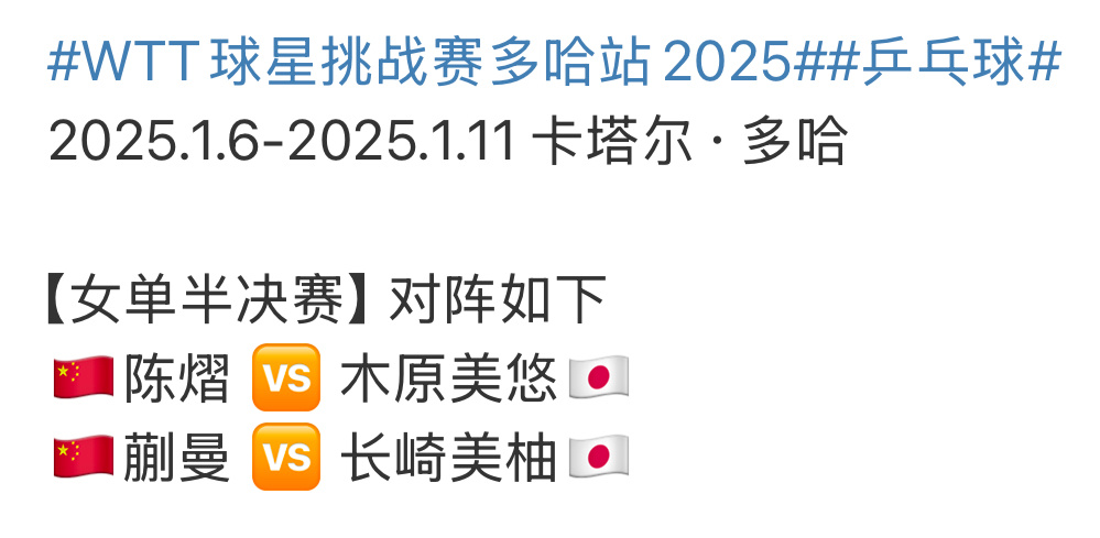 这俩竞争队内第六人呢，怪不得双打摆得飞起！是不是世排刷到第六，就能上亚洲杯啊[二