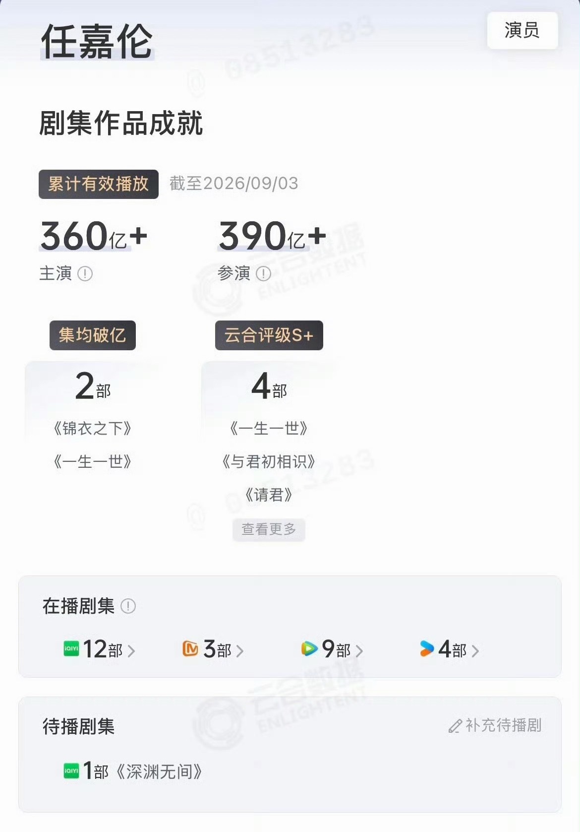 据表格统计显示5月29日累计播放量还是350亿+时隔三个多播放量上涨了10亿，目
