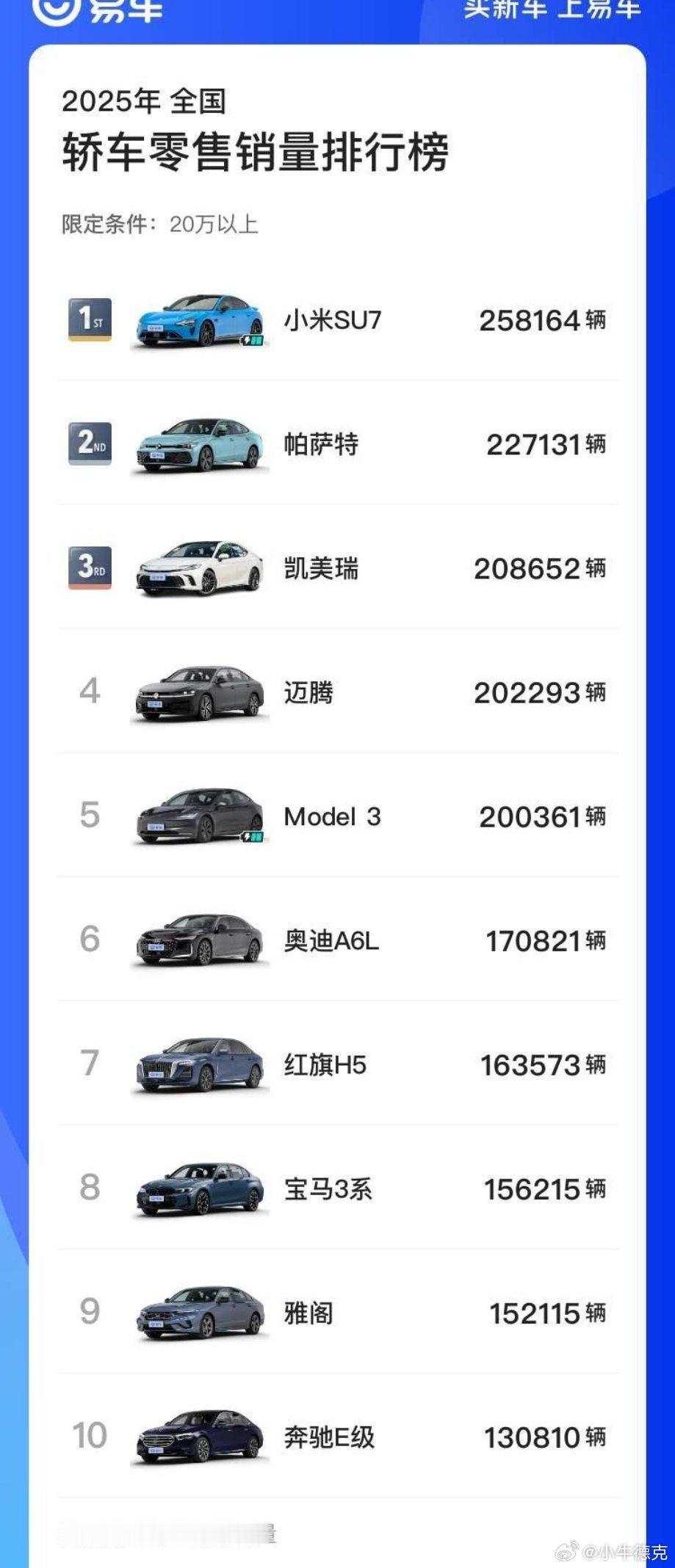 大胆点！小米SU7将继2025年获得20万以上轿车销量冠军之后，蝉联26年的20