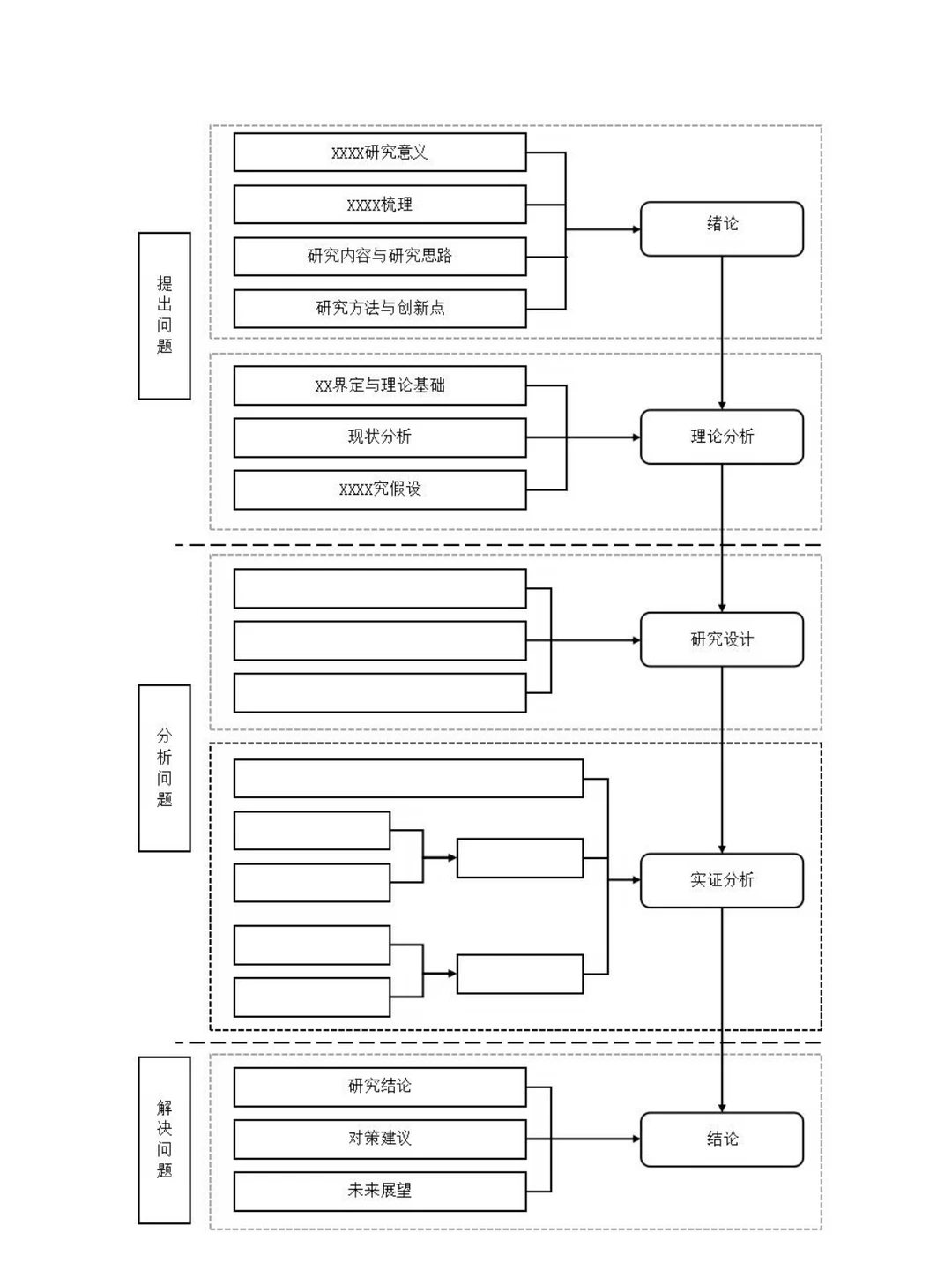 导师偏爱款技术路线图｜Word极简制作教程