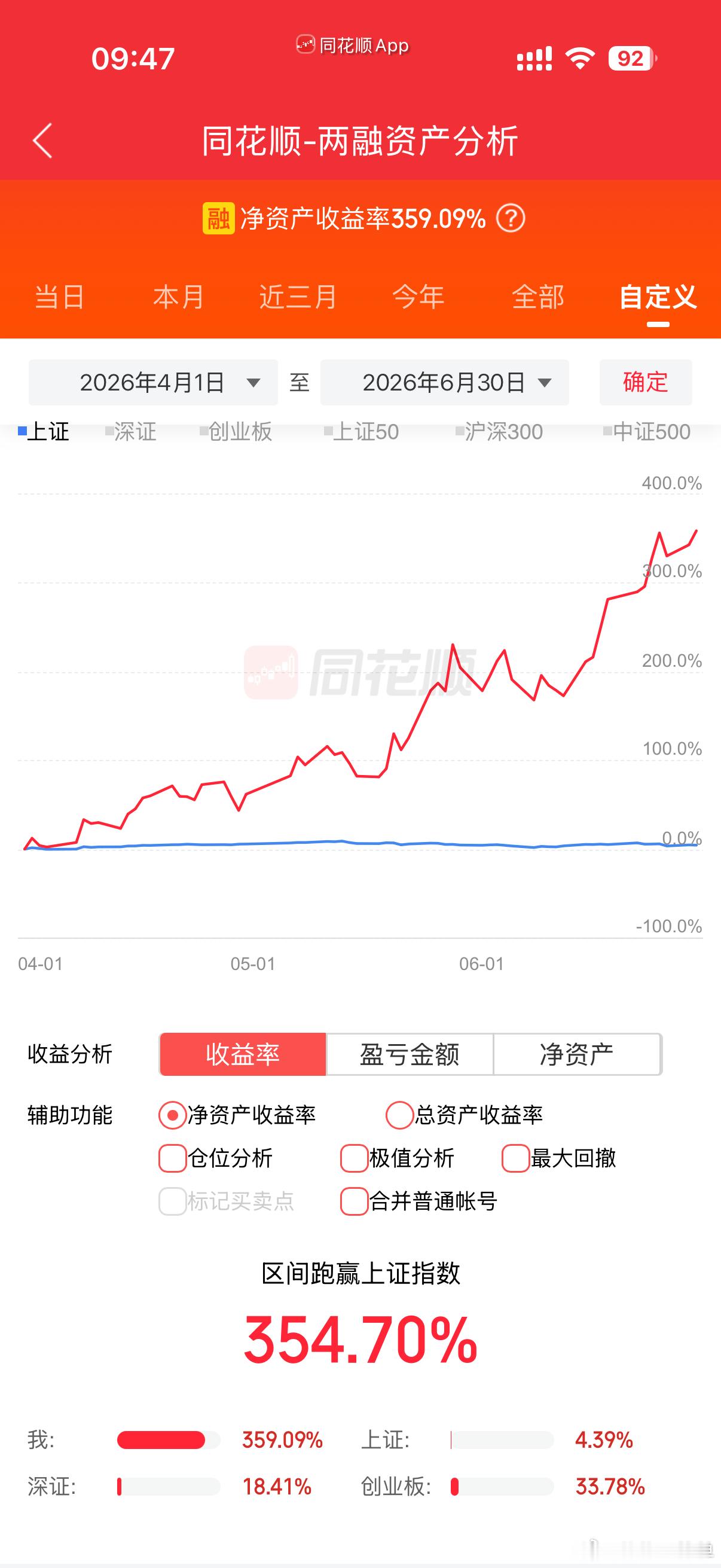 净值要过新高