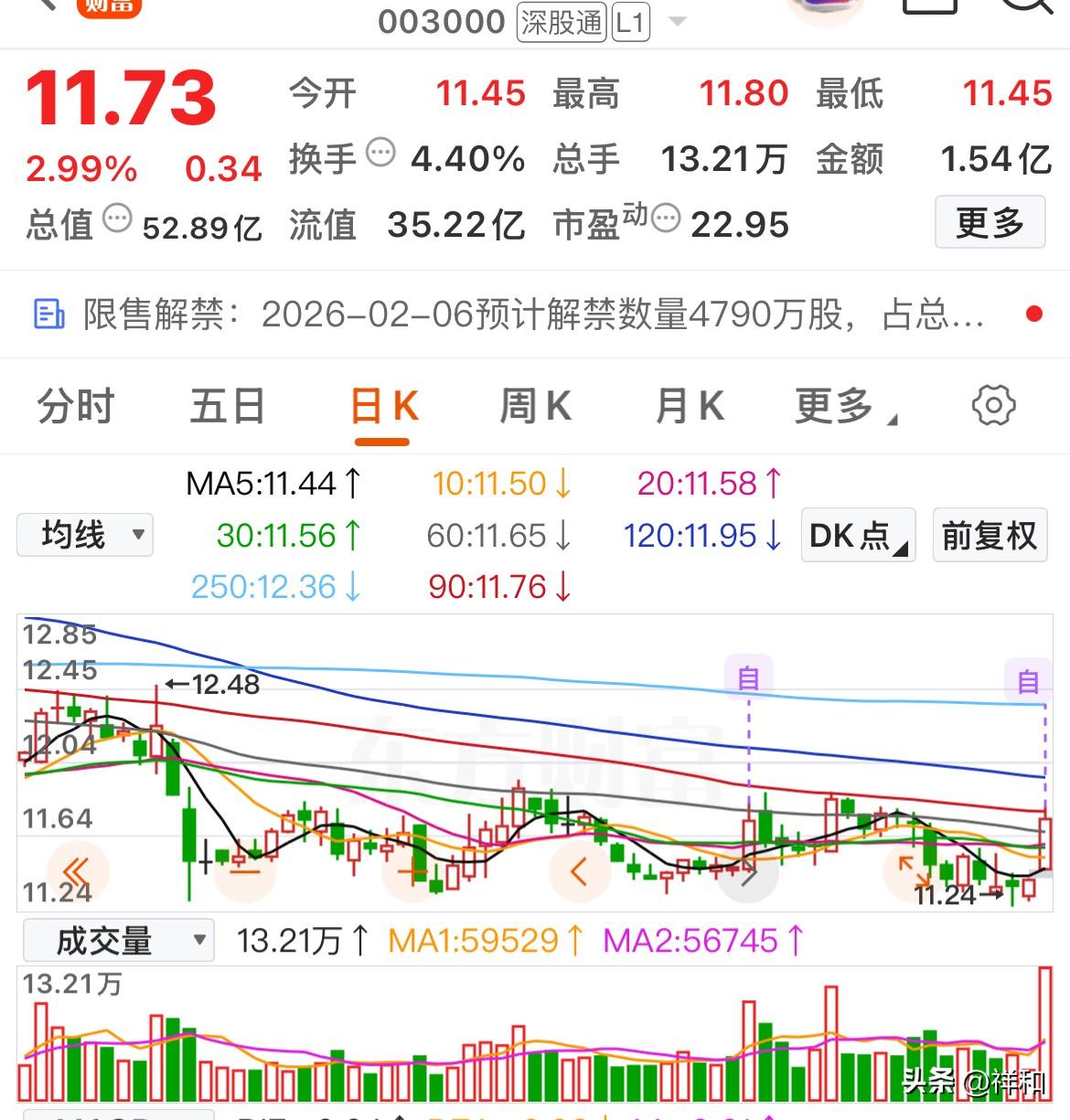 信号明确！这些底部股被大资金盯上了(今日放量个股名单) 



唐源电气

兖矿