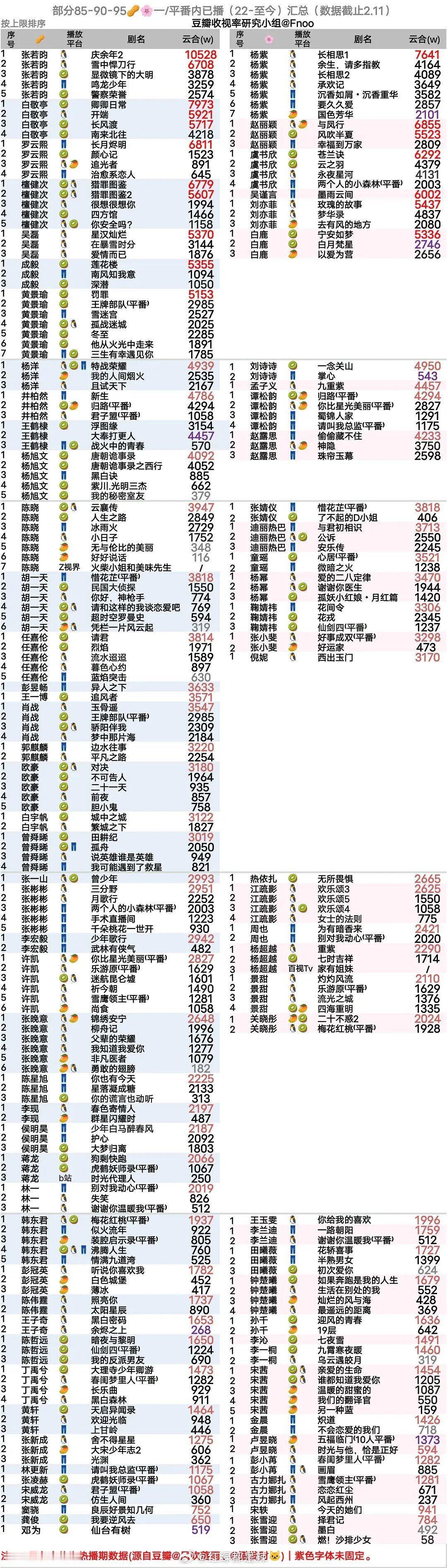 85/90/95生花一/平番内已播汇总 