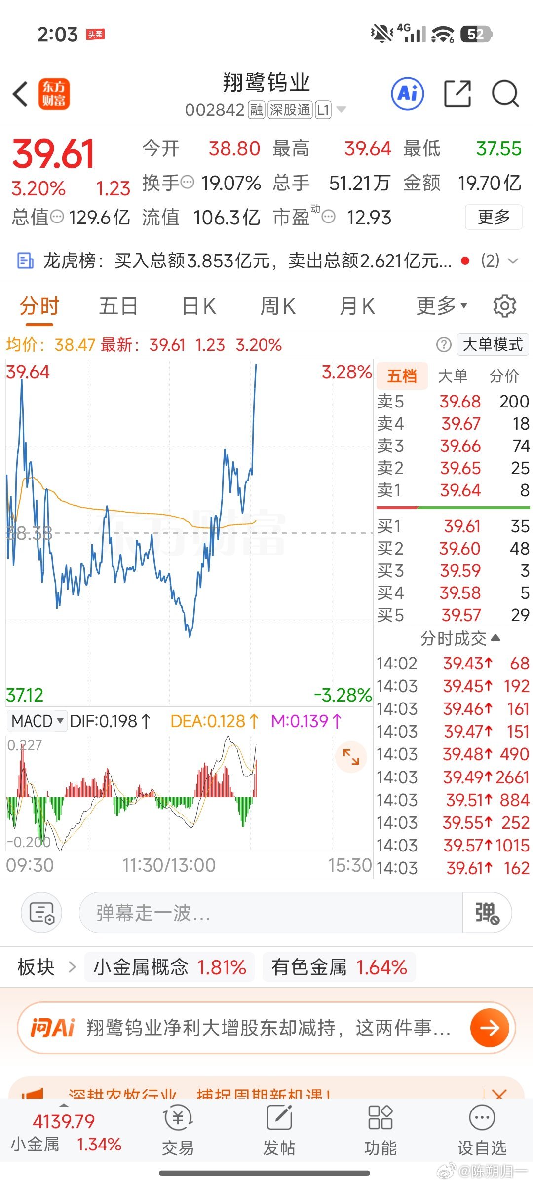 翔鹭钨业吃了伟哥吗 