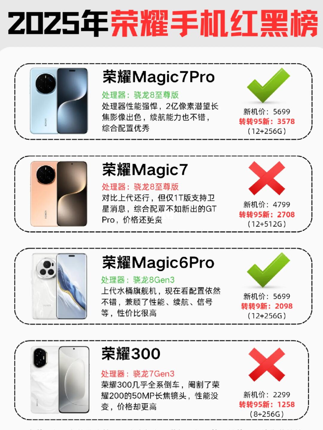 2025年高性价比荣耀手机推荐
