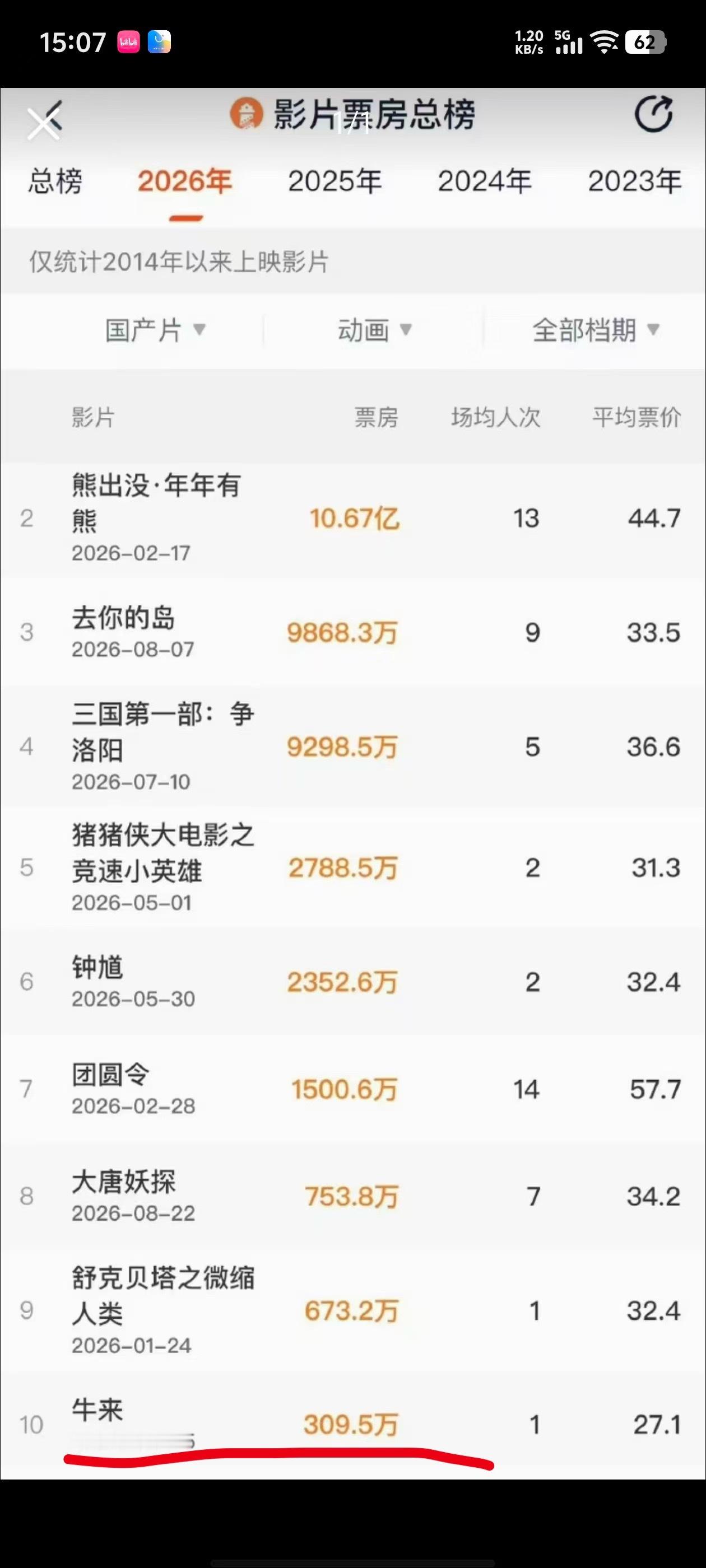 晚上去吃💩、你有空吗？
