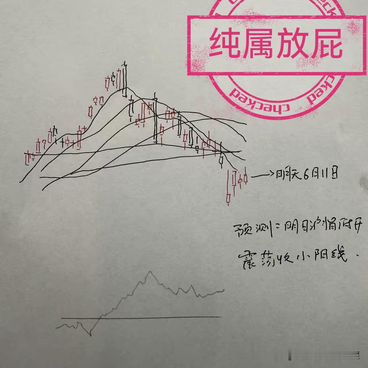 鉴定：纯属放屁！！