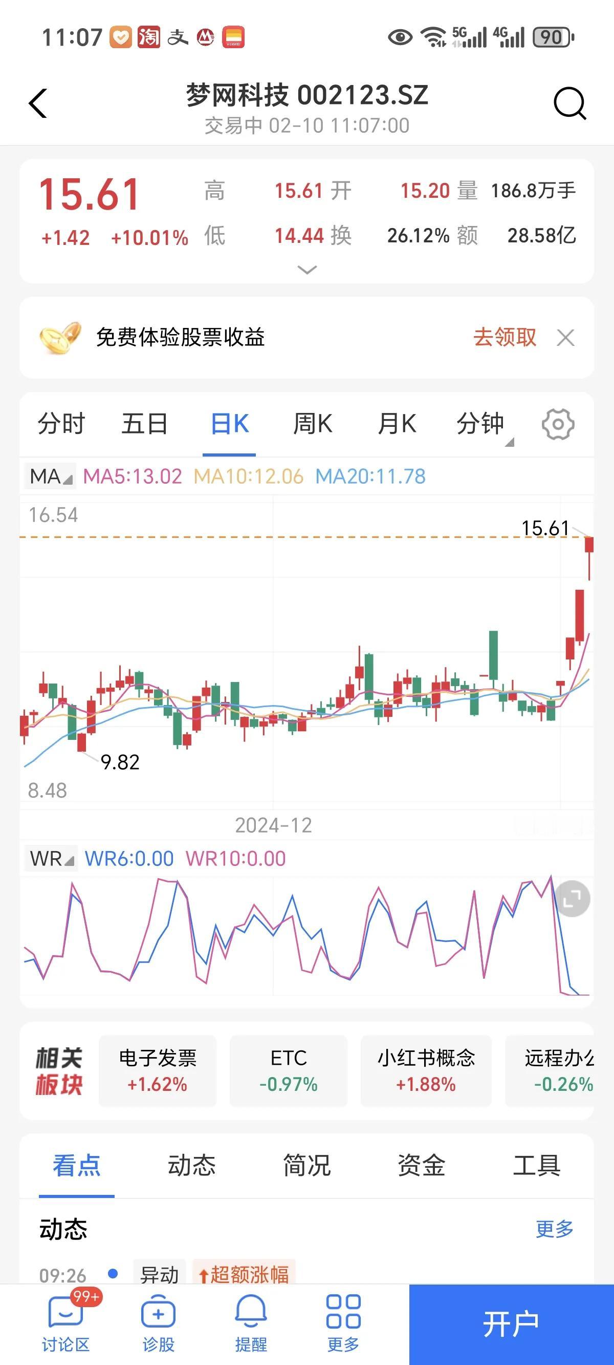 分享炒股的喜悦蛇年4个交易日赚了20个点。梦网继续躺赢！