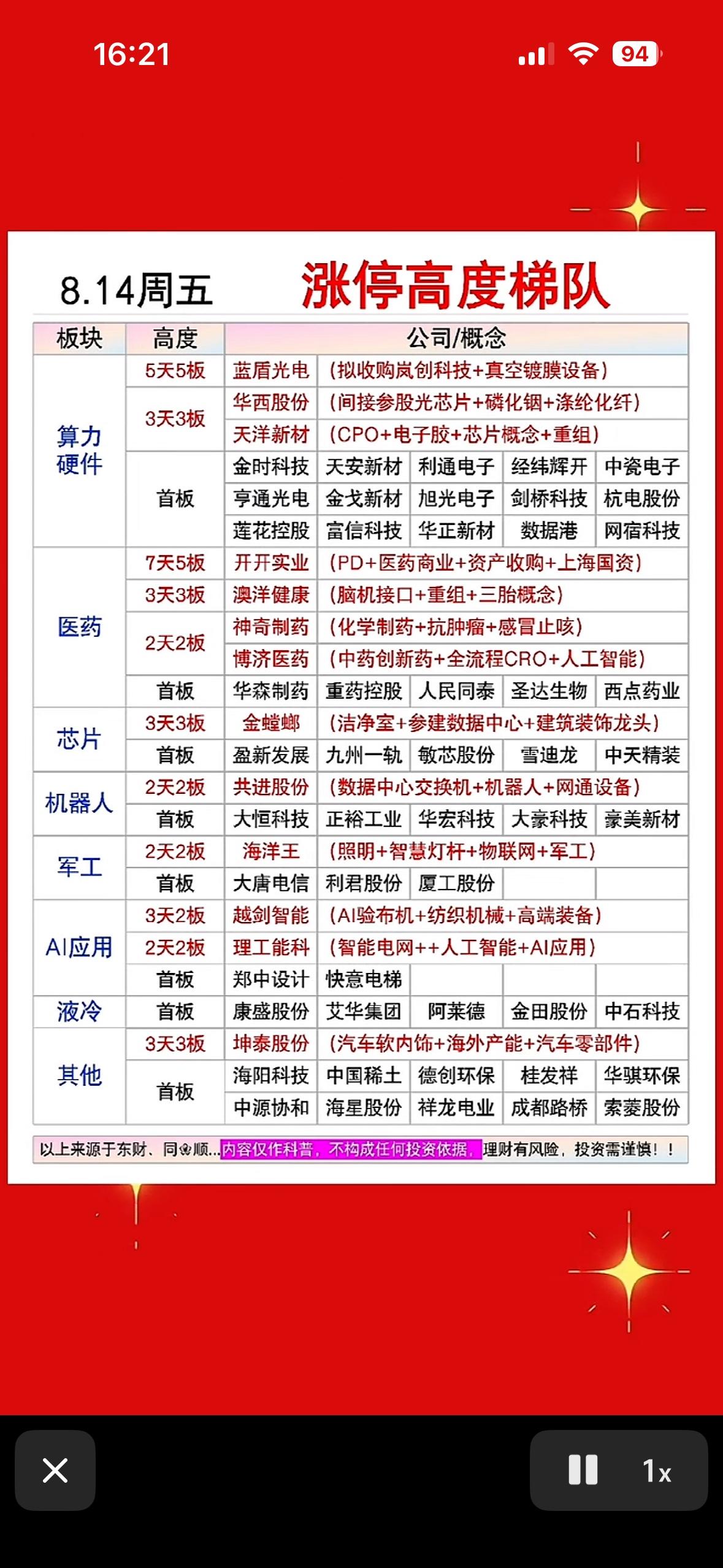 8月14日股市涨停高度梯队榜，各种股票信息满满。

8月14日的股市涨停高度梯队