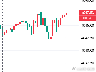 黄金现价参考47位置做空，止损53，目标看4030