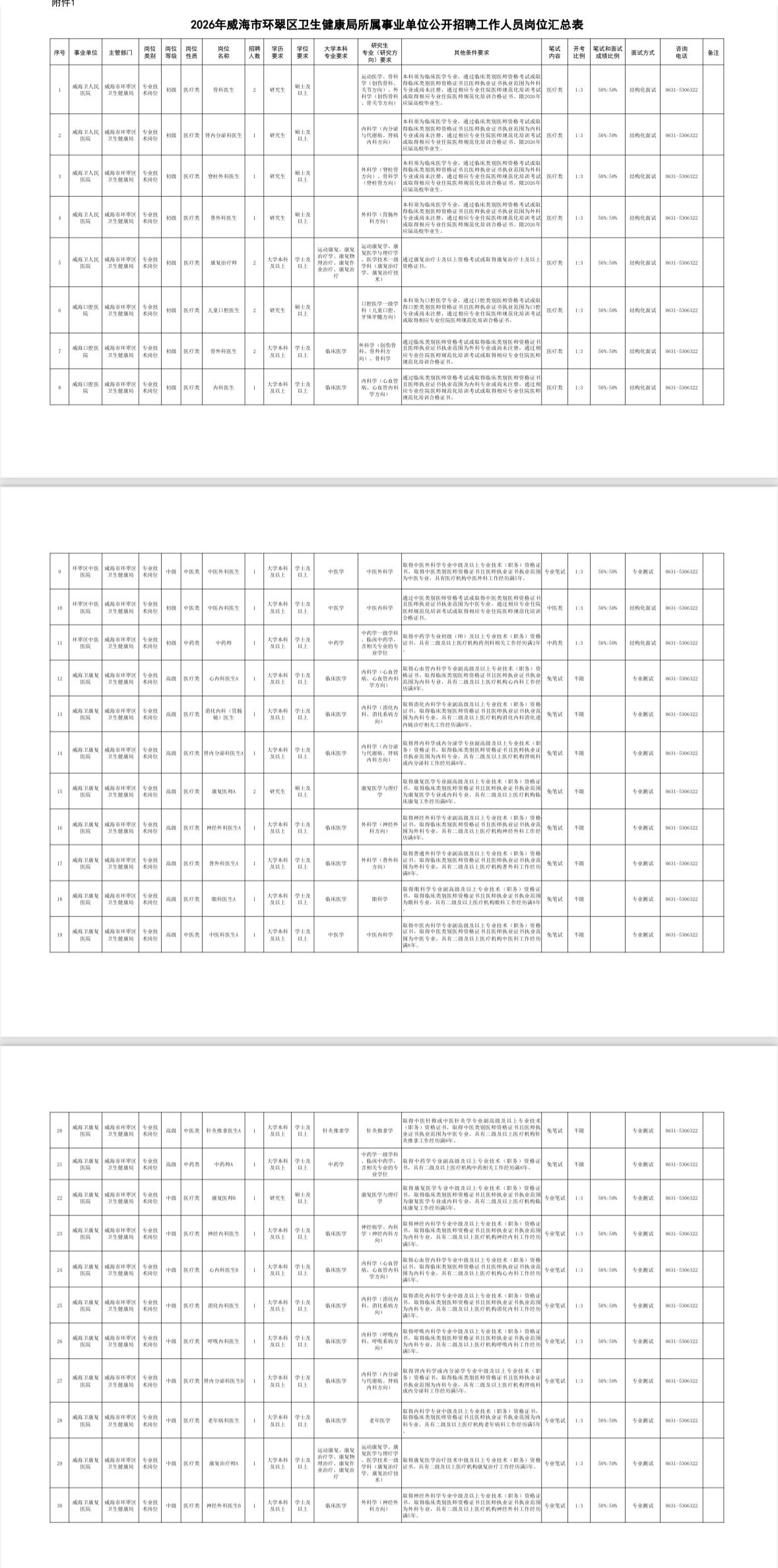 威海市环翠区卫健局事业单位招聘 📢

标题：📢威海环翠区卫健局招65人！56