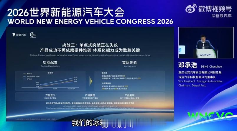 深蓝汽车董事长邓承浩：车载冰箱实际使用率不足5%。 有的人真没有使用车载冰箱的需