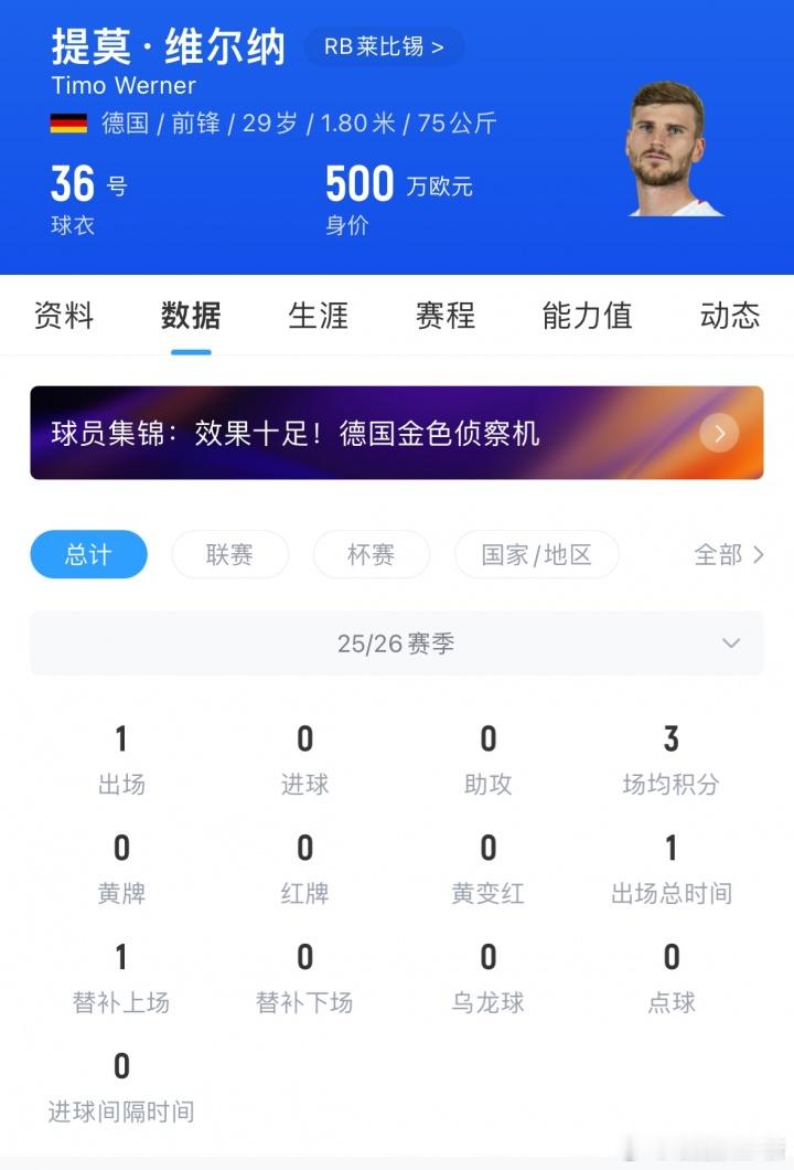 9个月只踢了1分钟！德天空：维尔纳正与迈阿密国际就冬窗转会谈判据德天空记者普莱滕