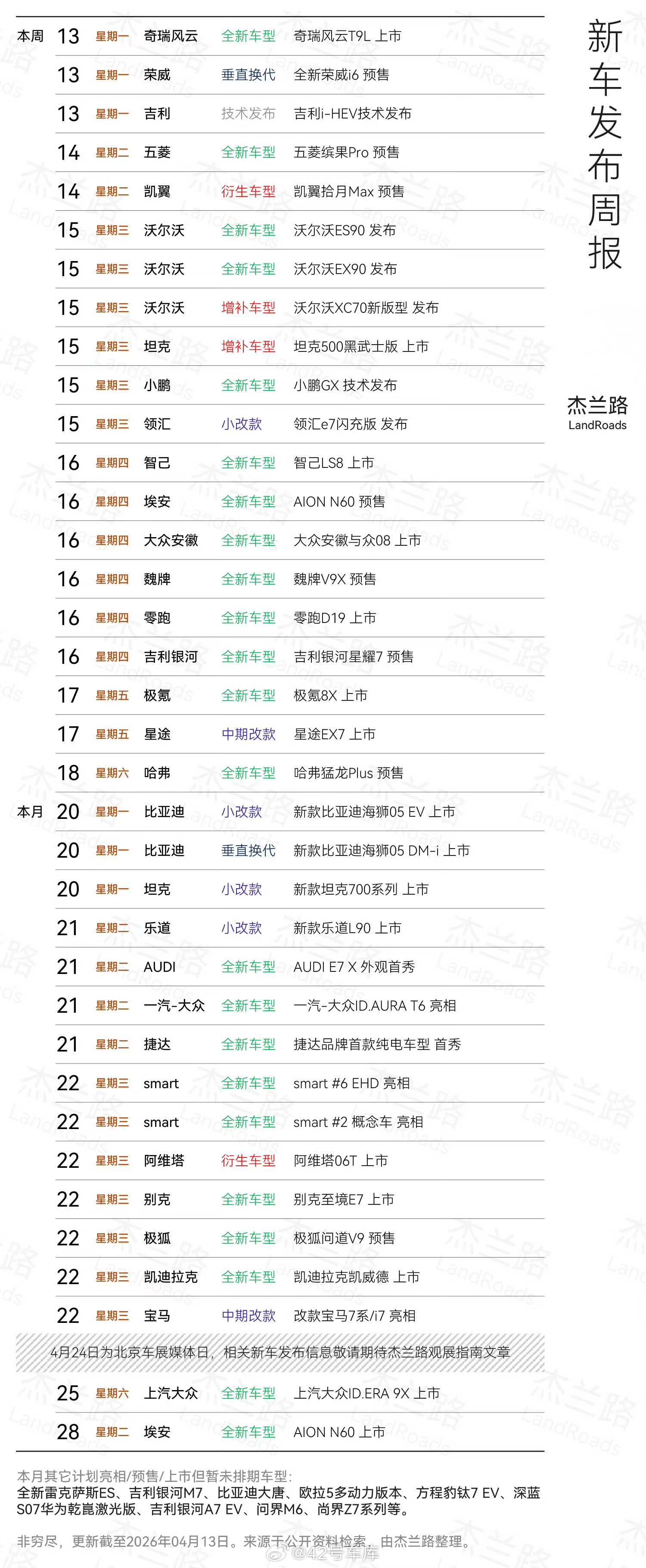 来自杰兰路的本周新车发布，名单真的长，估计下周还会更长42how新能源汽车
