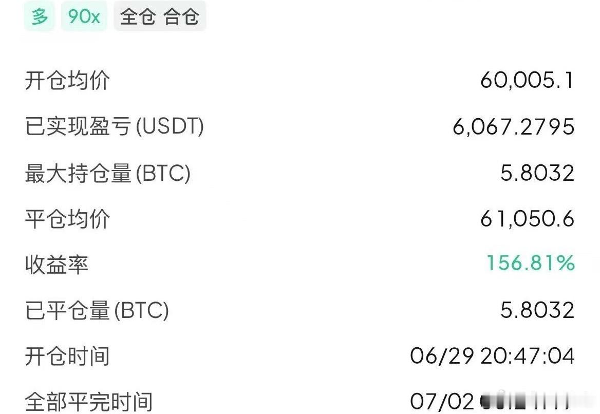 区块链  六万关口埋伏哆单全部止饮离场，斩获万余收益，趋势拿得住，时间终给回馈！