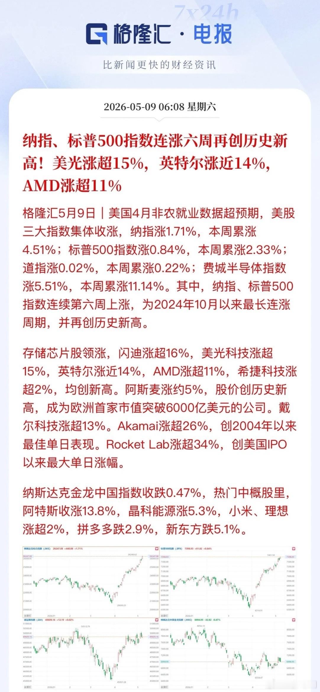 CPU站上风口，英特尔一年涨幅达到10倍！英特尔和耐克，作为亚洲投资人最喜欢的两