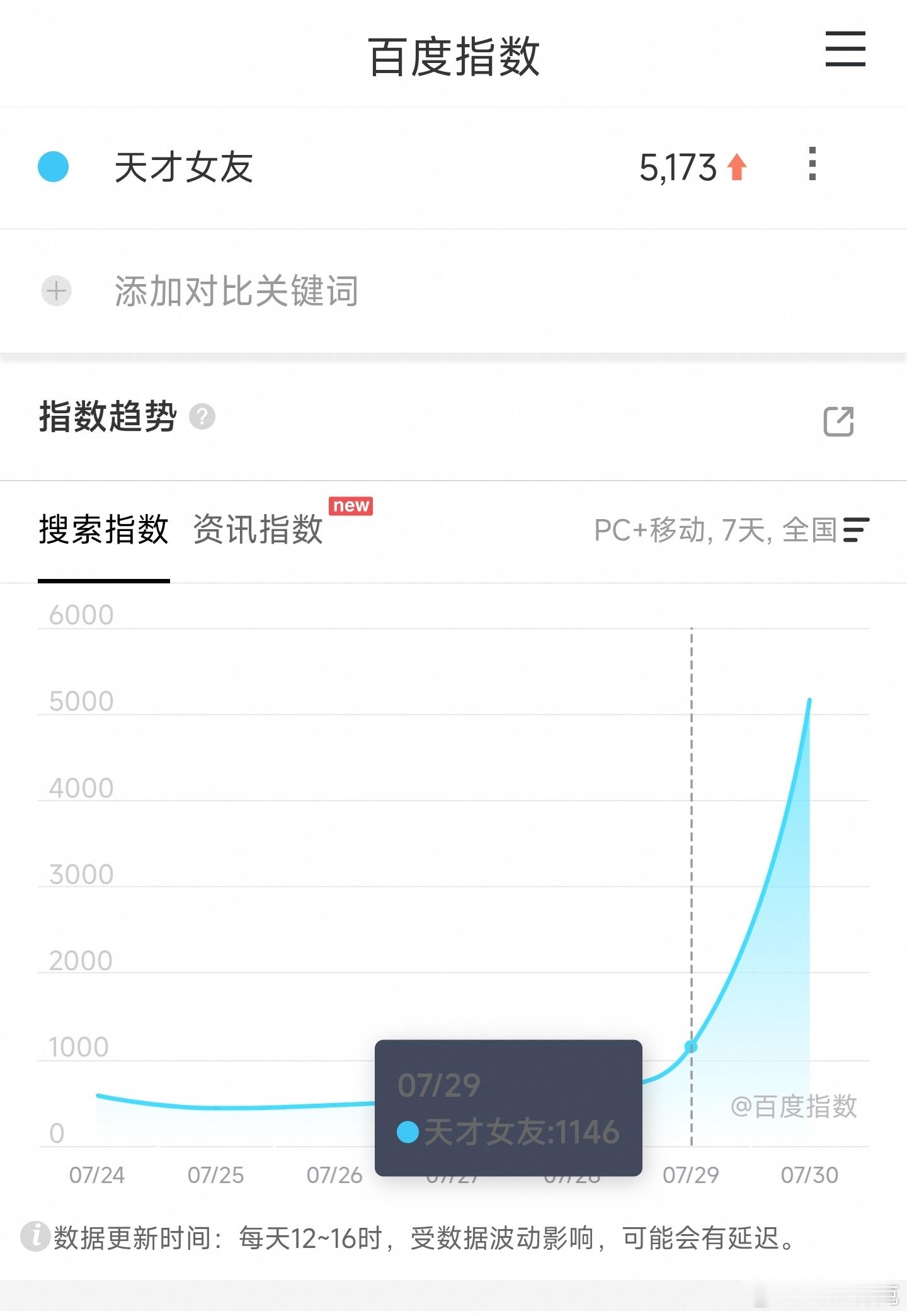 田曦薇、胡一天的天才女友定档百指5173，炮灰预定
