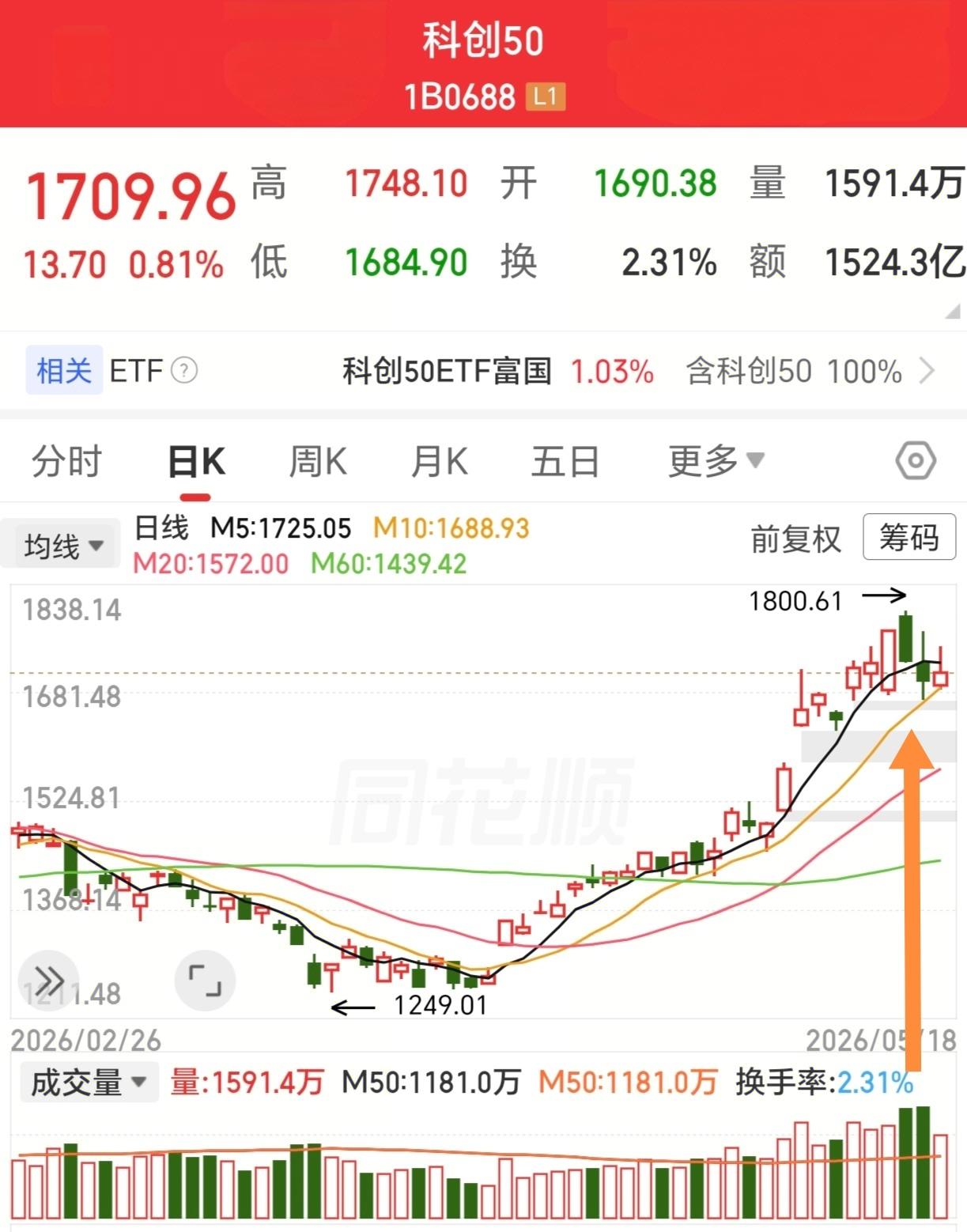 [心]结论：见好就收。安全第一位，不管盈亏，见好就收；[彩虹]见顶信号或出货信号