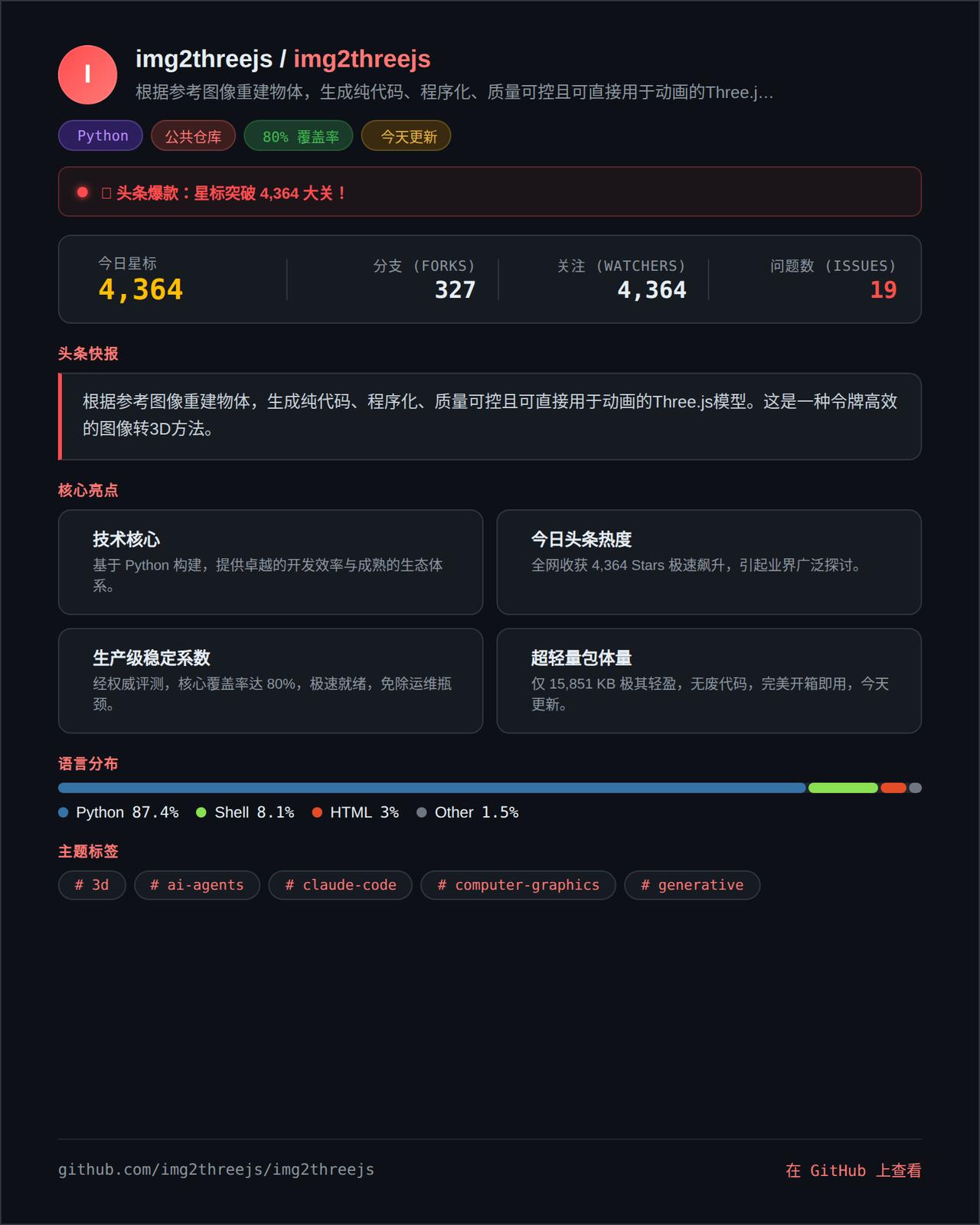 兄弟们，搞3D最烦啥？不是不会写Three.js，而是从零造模型像在盘古开天——