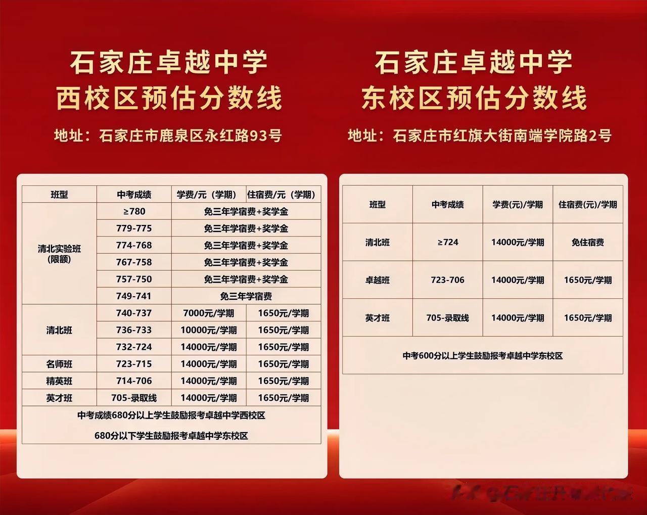 卓越中学东西校区预估分数线！分高就是在赚钱呀[我想静静]