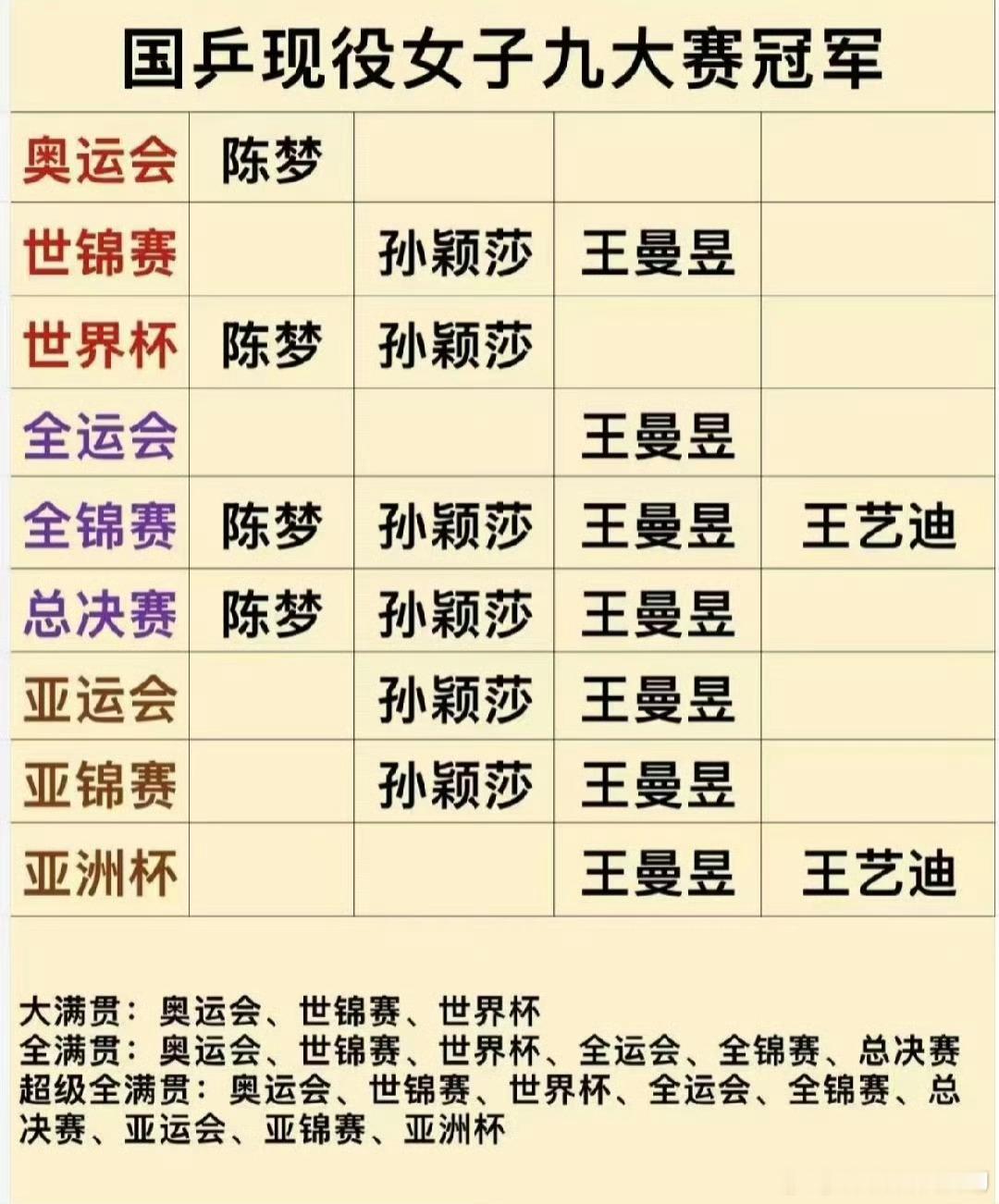 王曼昱未完待续！继续加油[拳头] 