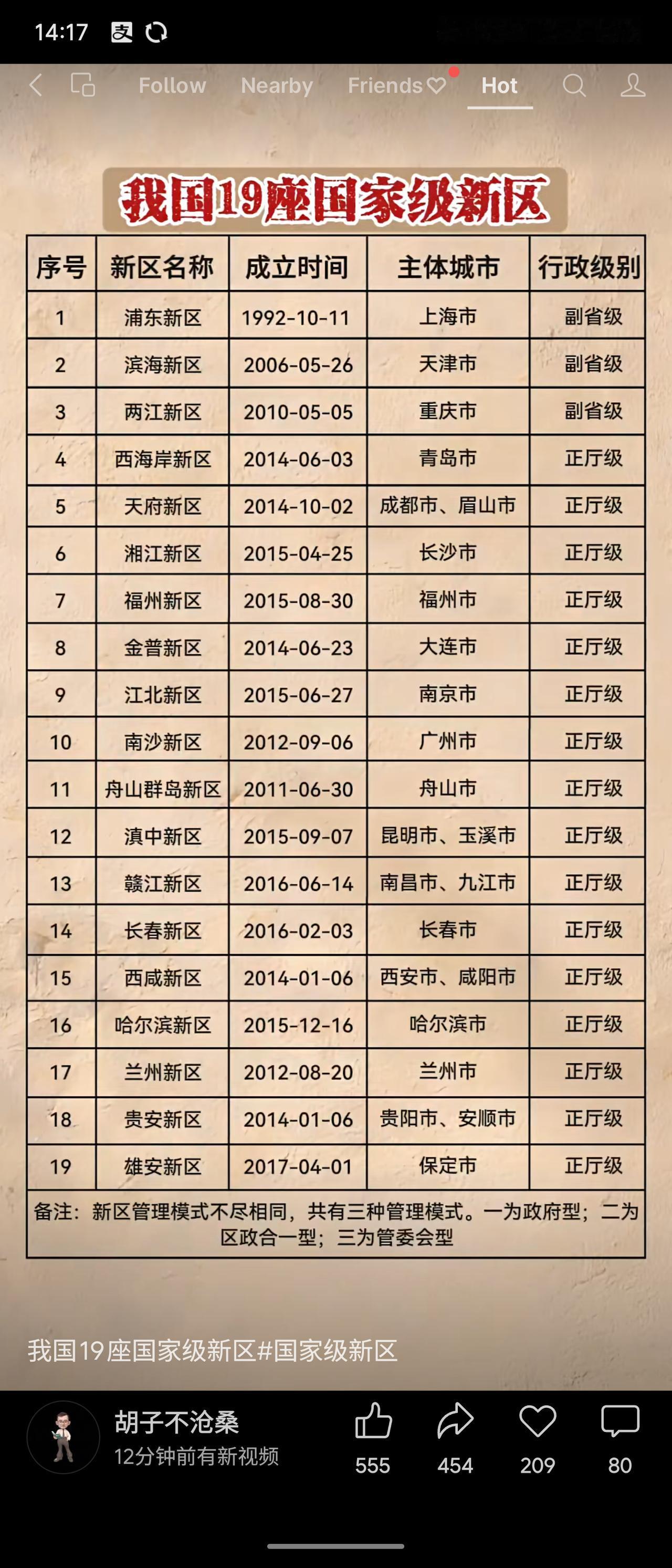 我国目前共设立19座国家级新区，最早为1992年成立的上海浦东新区，最新为201