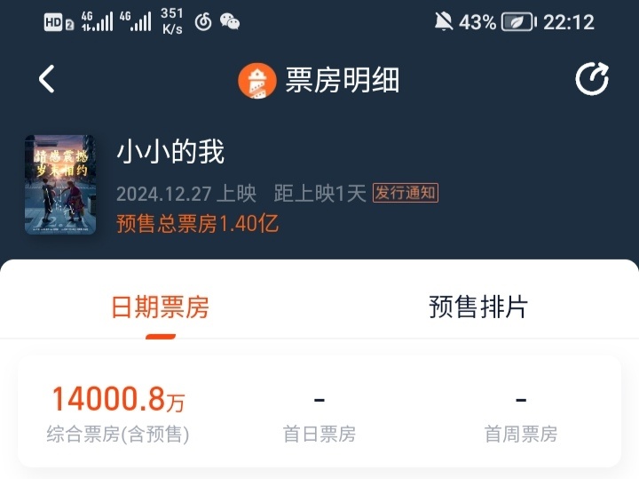 电影《小小的我》预售破1亿4000万，用时11天12小时12分。 