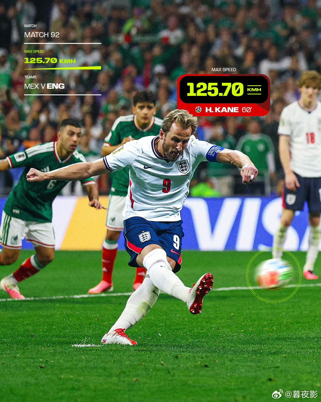 世界杯2026美加墨世界杯淘汰赛阶段最快射门进球Top5！凯恩射得最猛！哈兰德 