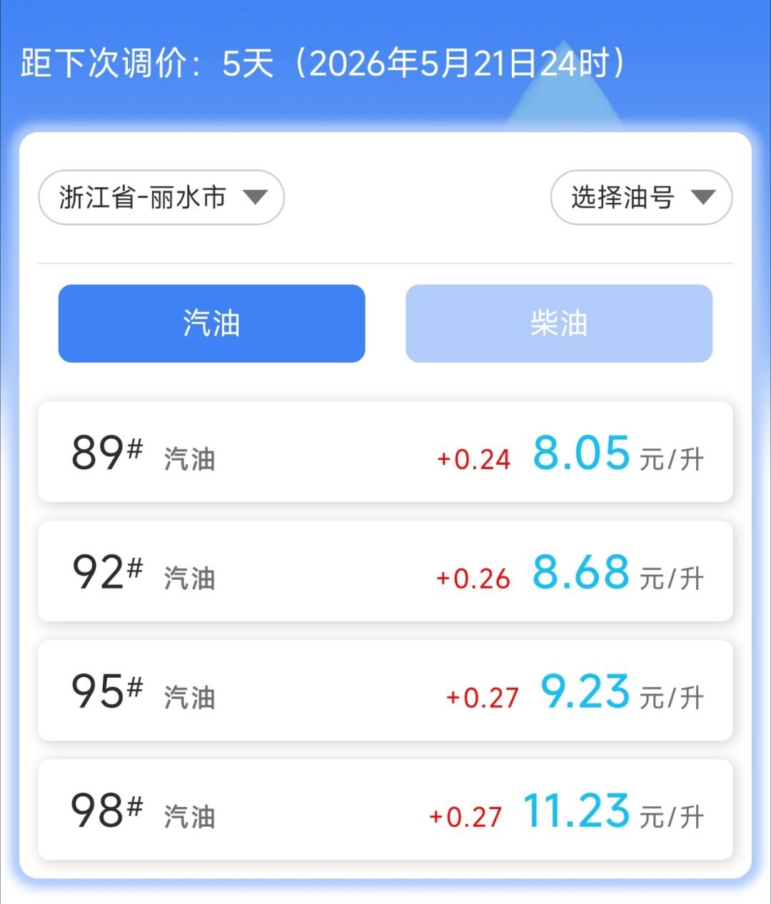 刷手机看到，汽油家族又多了个新兄弟⛽今天，我国自主研发生产的103号赛级汽油在新
