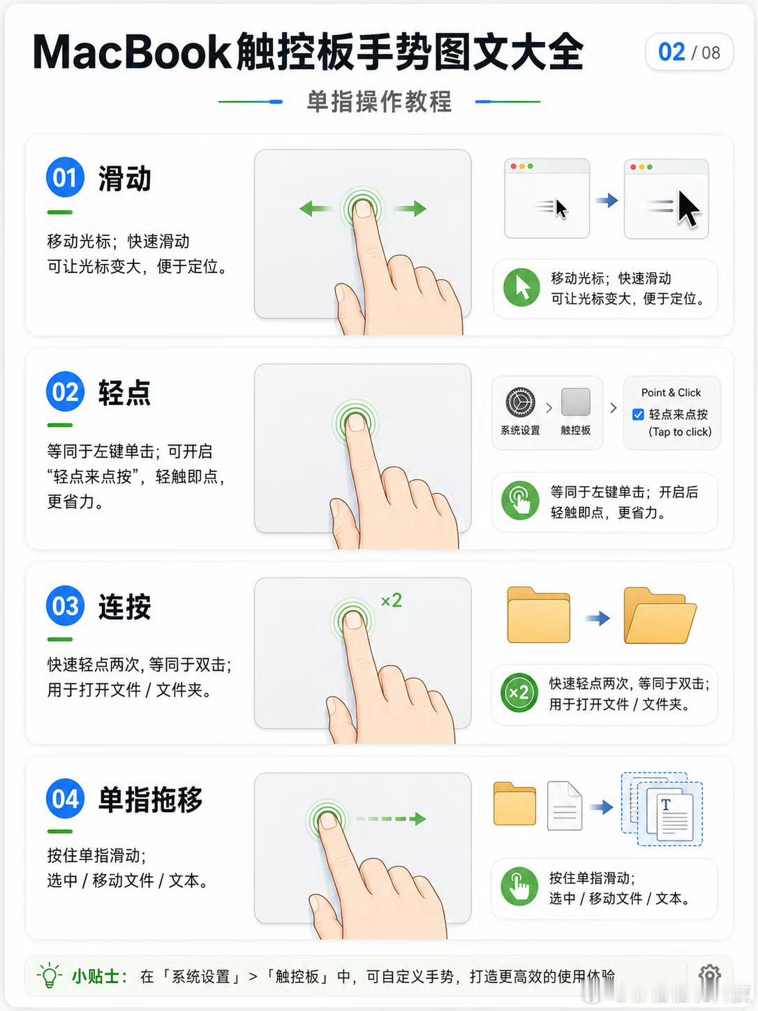 MacBook触控板手势图文教程全整理 ​​​