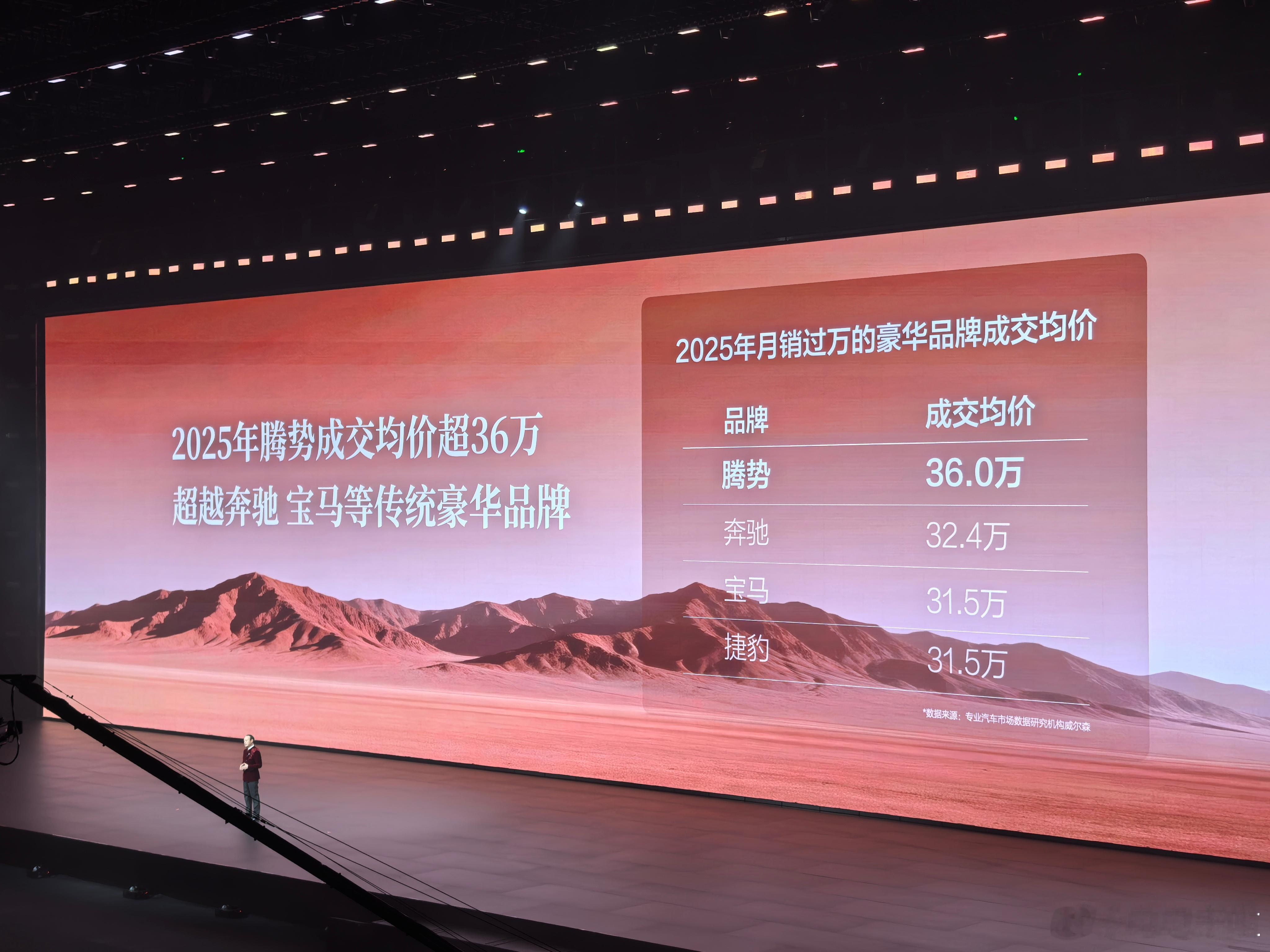 腾势成交均价已经超过宝马奔驰 