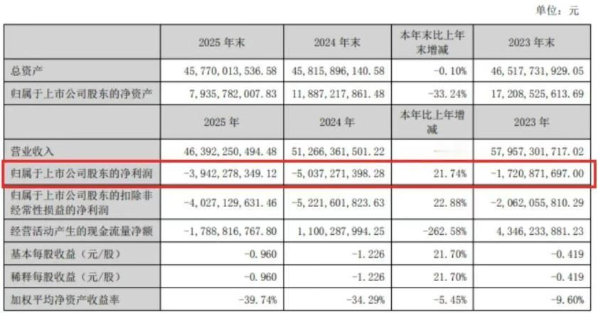 本钢板材董事长、总经理辞职
初看标题，以为是一家公司的董事长和总经理两人双双辞职