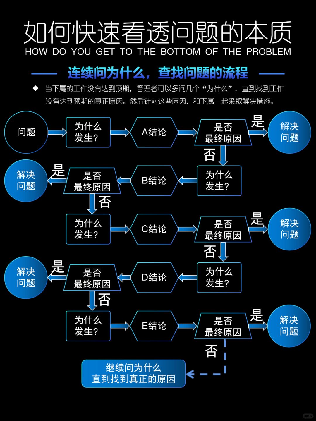 如何快速看透问题的本质❓