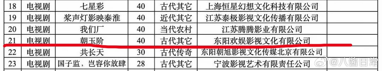 白鹿和于正欢娱的最后一部戏是古装剧《朝玉阶》 白鹿欢娱分手戏 朝玉阶