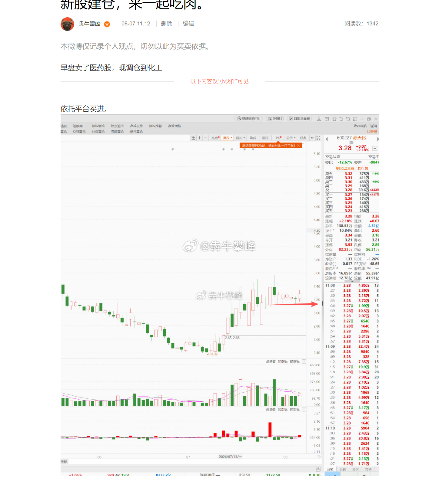 赤天化上周五2个点买进的，直接12个点起飞！而且这玩应很容易连扳。 