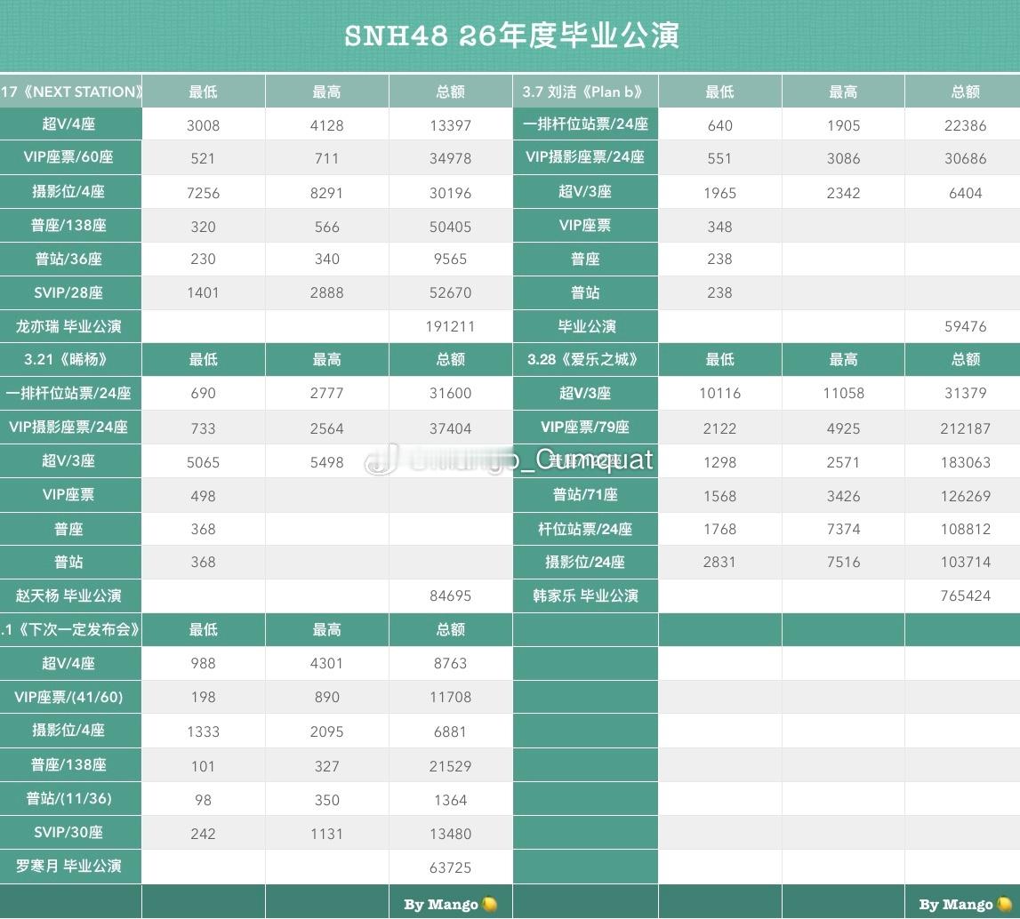 snh48 group 公演竞价 26年度毕业公演竞价 