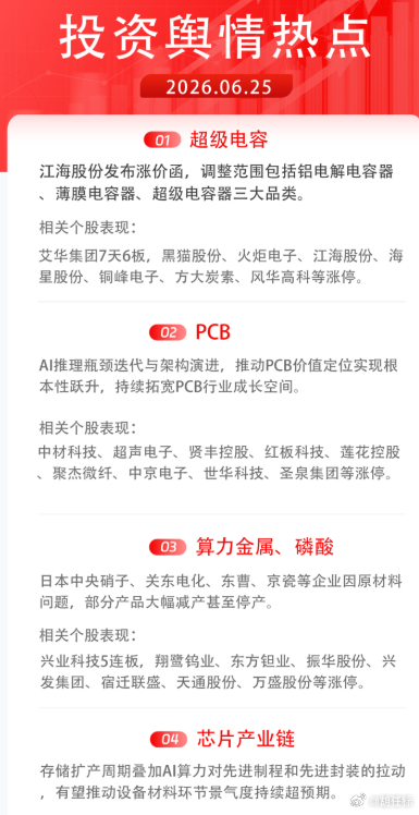 今日投资舆热点1）超级电容：江海股份发布涨价函，调整范围包括铝电解电容器、薄膜电